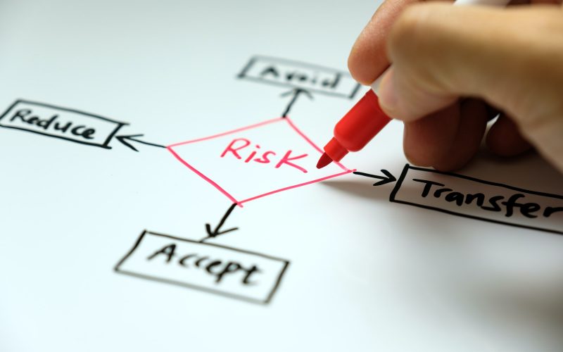 Risk management concept avoid, accept, reduce and transfer